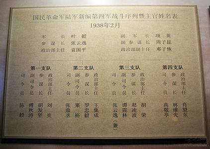 新四军编制序列 重建新四军序列旅以上编制名单...