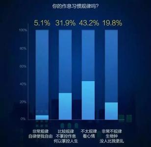买车前要做哪些功课 20—60歲,人的一生必須要做的健康功課