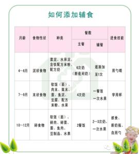 宝宝添加辅食时间表 宝宝辅食添加时间表 【宝宝什么时候添加辅食】什么时间给宝宝加辅食好