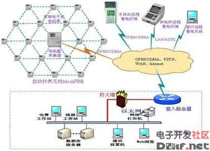 电力系统储能应用技术 现代电力系统中分布式供电技术的应用