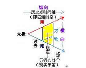 横向思维与纵向思维 中国文化的纵向与横向思维