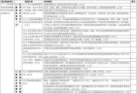 抗菌药物临床应用管理 抗菌药物医师处方权限 抗菌药物临床应用评估纳入医师药师职称晋级绩效考核2