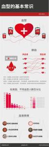 abo血型遗传图解 图解：血型基本常识