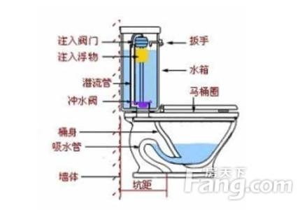 抽水马桶的工作原理 抽水马桶冲不干净 抽水马桶的工作原理，方便干净家庭必备