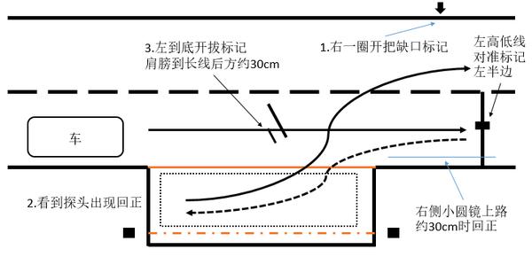 进攻限制线距离中线是 驾考必备：如何判断轮胎与中线的距离？
