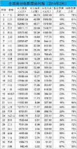 全球最高票房电影 叫好又叫座：盘点全球票房最高的十部电影!