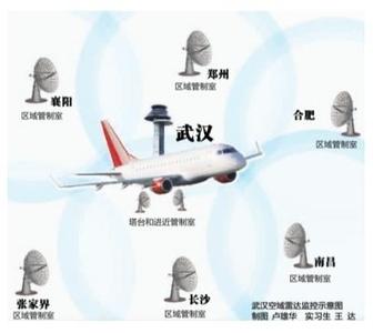 空管事故 对一起空管责任事故征候的REASON模型分析48_reason模型