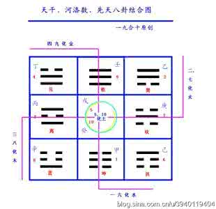 天干合化详解 详解十天干化气规则