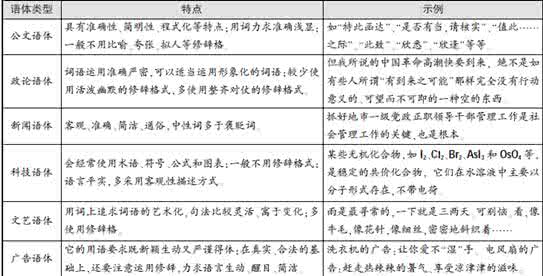 行测实词辨析 2015国考行测:常见实词辨析