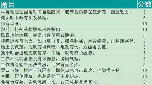 戒烟一个月后体内毒素 一张表测试你体内毒素多少