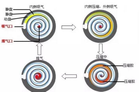 广东省普通话一年几次 一年省一万,来看看这6种帮你省电费的方法