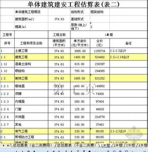 工程造价估算方法 《工程造价快速估算新方法及其应用》