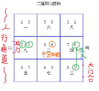 房屋坐向风水吉凶 如果从楼房的坐向和入口看风水的吉凶！