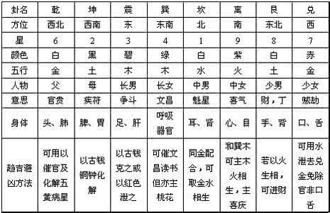 三元婚配速查表 三元九运速查表
