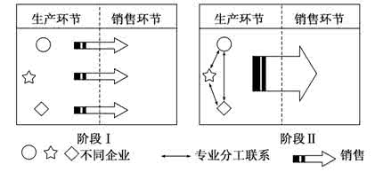 2017海淀区查漏补缺 北京海淀区高三年级第二学期5月查漏补缺地理题