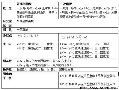 圆的基本性质测试题 函数基本性质测试题 2014河北中考数学模拟试题及答案 圆的基本性质