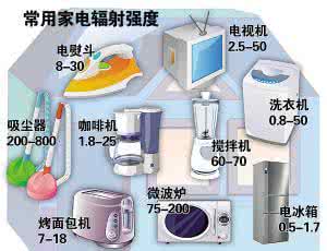 马摆放风水有讲究 防电磁污染:电器位置摆放有讲究