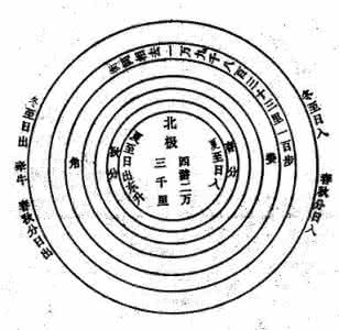 来知德太极图 来知德太极图与河图、十二消息卦的关系(文:李守力)
