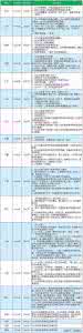 宁波财经学院审批 政策解读 宁波审批 全面解读宁波装修报价知识大全