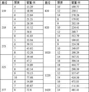聊城无缝钢管价格表 聊城无缝钢管价格表 无缝钢管价格表 无缝钢管价格汇总