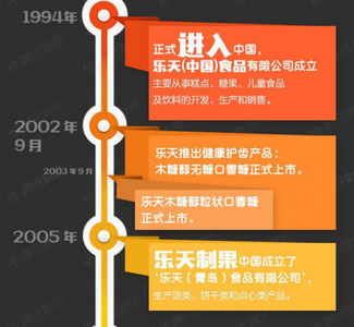 木糖醇面包不好发酵 外国人：他们怎么都吃木糖醇？赤藓糖醇不好吗？
