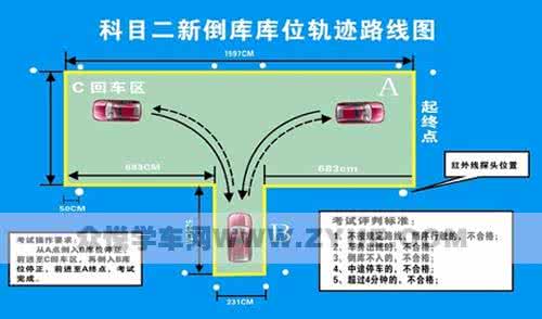驾考科目二考试技巧 新驾考科目二 驾照考试科目二最新考试技巧汇总