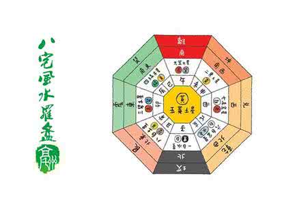 八宅风水学基本知识 八宅风水知识总集