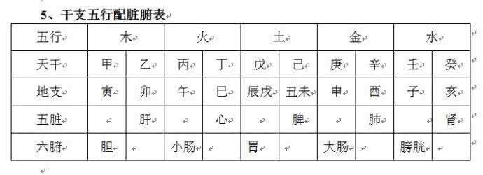 日干支相生 第三节 干支相生