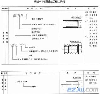 螺纹标注 螺纹的表示方法和标注 3620字 投稿：谭堜堝