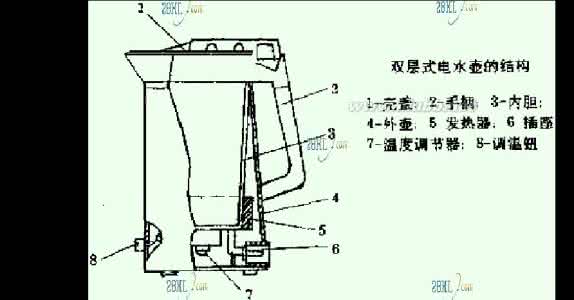 电热水壶原理 电热水壶原理 电热水壶原理基本是什么