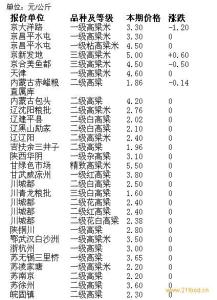 2014年高粱价格行情 2014年高粱价格行情 2014年龙井茶价格行情