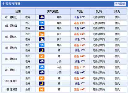 2014年12月26日西宁天气预报