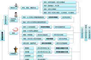 数学素养提升讲练 建构数学模型 提升数学素养