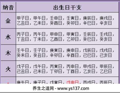 六爻六亲类象 六亲-----类象