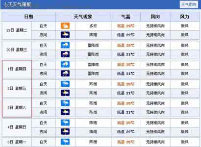 2014年12月18日深圳天气预报