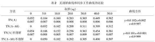 总氮测定仪 gb11894 89 总氮的测定(GB11894-89)