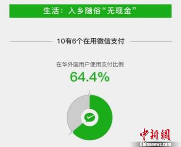 微信转发有礼活动方案 2015微信新手支付有礼活动 新用户0.01元领1个月QQ蓝钻