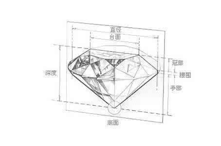 钻石切割工艺 钻石切割工艺 钻石切割工艺有哪些？