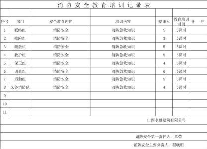 消防安全知识培训记录 消防安全培训记录 消防安全知识教育和培训记录