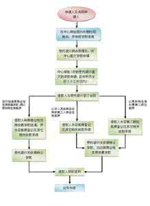 商转公积金贷款划算吗 商业贷款转公积金贷款流程