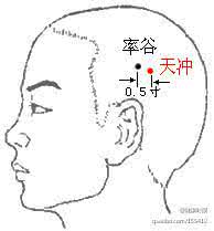 小穴位解决大问题+五行经络图加实作