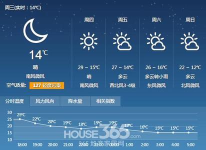 2014年9月4日芜湖天气预报