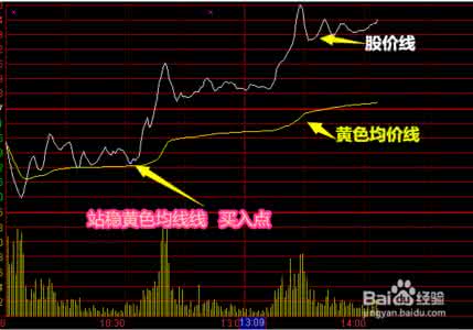 股票入门基础知识 股票基础入门知识 股票基础入门知识：一、了解股票