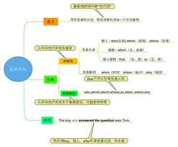 英语语法定语从句 2.24英语语法顺口溜:定语从句4