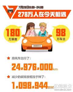 桔红色 滴滴顺风车桔色星期一是什么