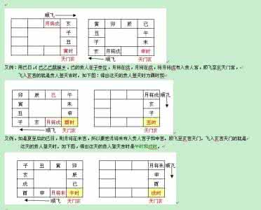 贵人登天门吉时速查表 貴人登天吉時定局