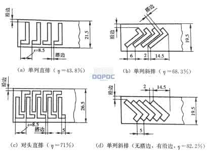 冲裁排样的方法 冲裁的排样方法