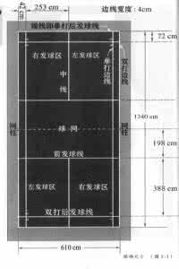 国际羽毛球比赛规则 国际羽毛球比赛规则 羽毛球比赛规则