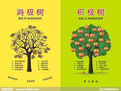 积极心态与消极心态 关于积极与消极心态的励志文章