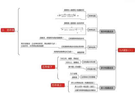 应用题数量关系 初一应用题常见的题型及数量关系梳理